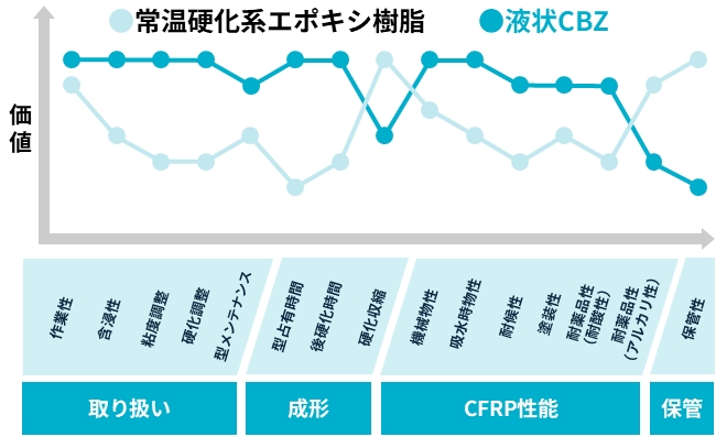 価値グラフ01Img