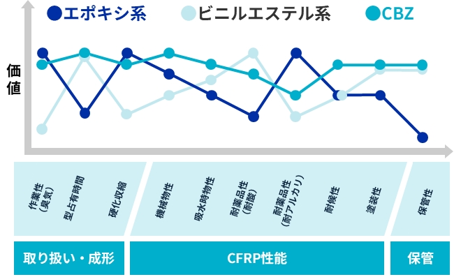 価値グラフ02Img