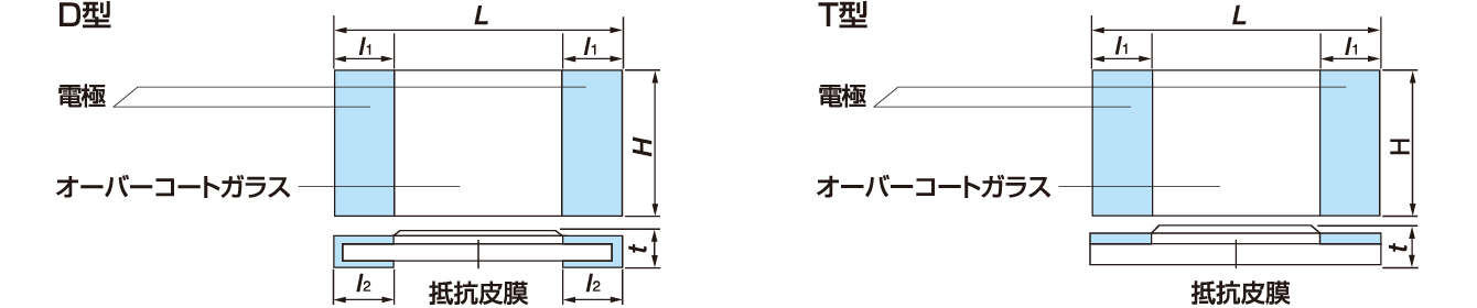D型・T型の形状図Img