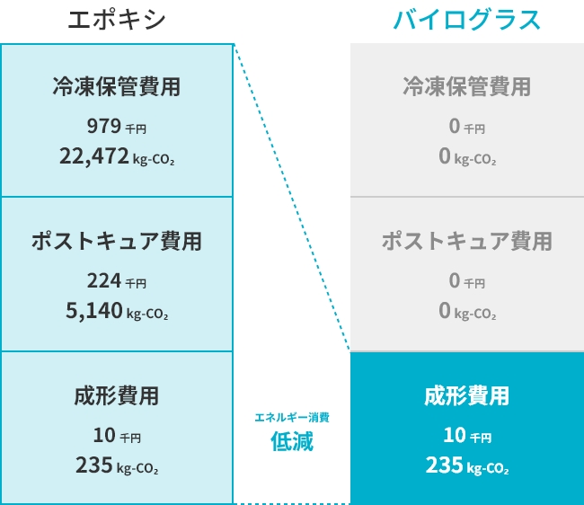 サステナビリティへの貢献Img