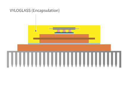 Encapsulation for power modules Img